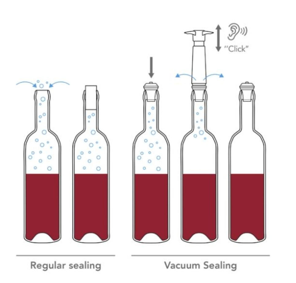 Viinitulpat eri väreissä, 3-pack - Vacuvin