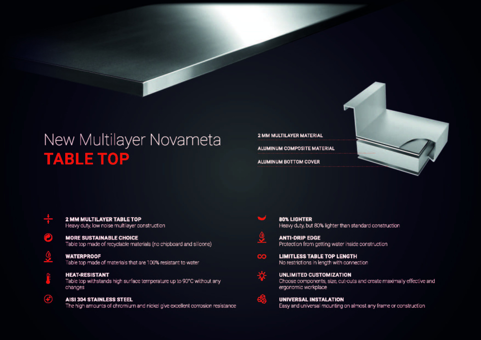 Ruostumattomasta teräksestä valmistettu työtaso