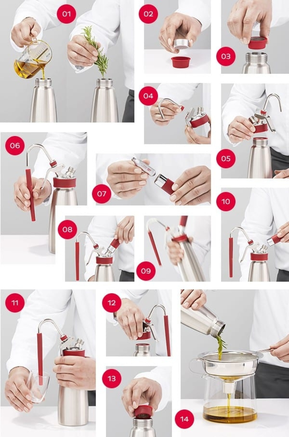 Rapid Infusion -setti - iSi