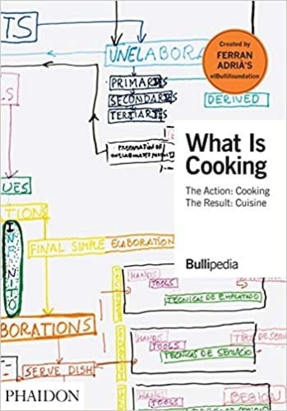 What is cooking - Ferran Adrá ryhmässä Ruoanlaitto / Keittokirjat / Muut keittokirjat @ KitchenLab (1399-22929)