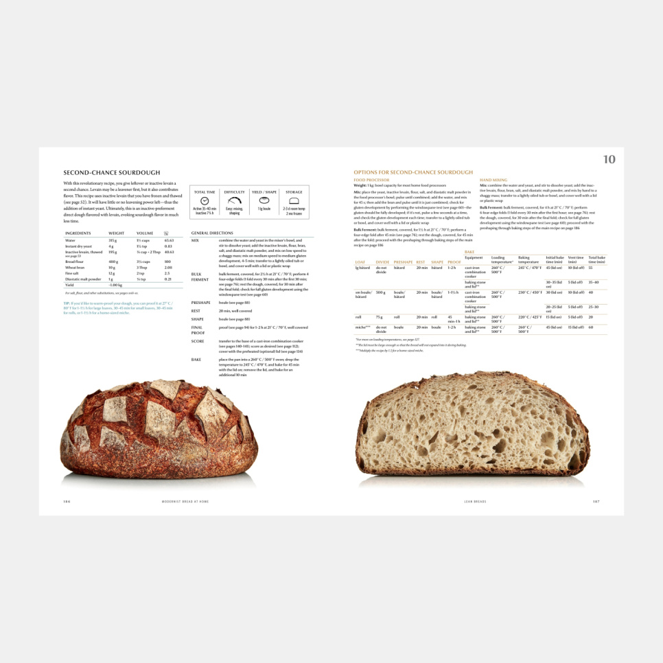 Modernist Bread At Home