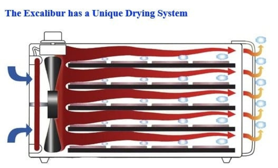 Kuivauskaappi 9 alustalla 4926T, musta/musta - Excalibur