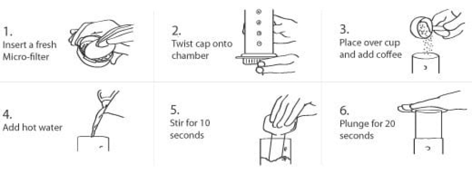 Aerobie Aeropress, kahvinkeitin