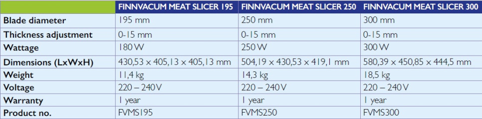 Leikkuri, Slicer - Finnvacum