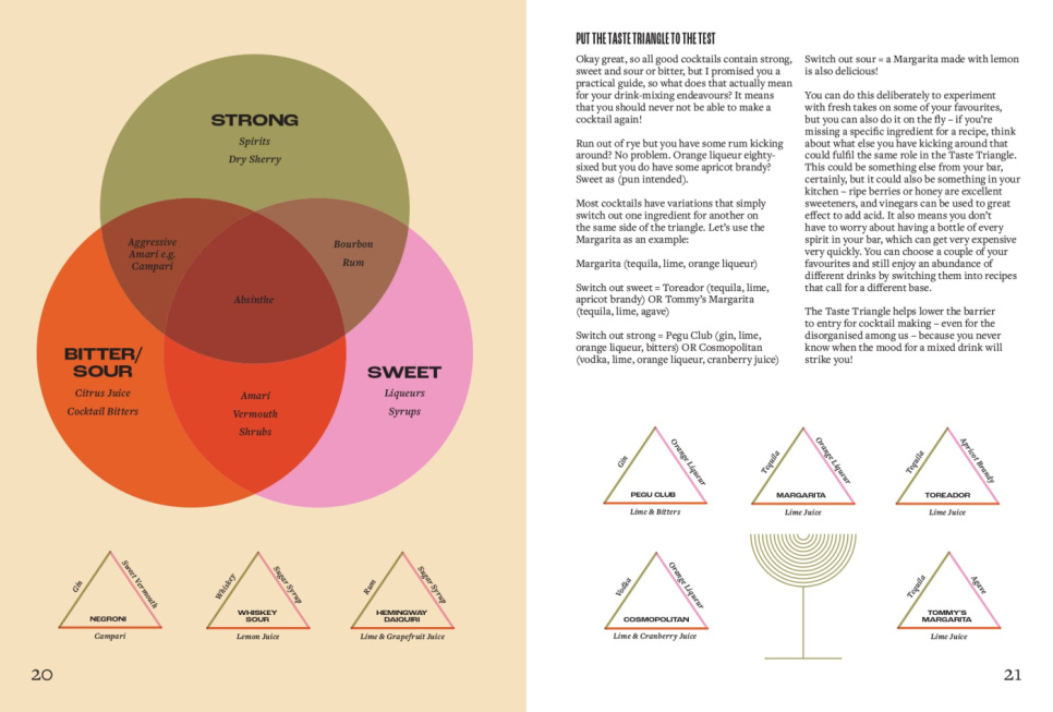 Strong, Sweet and Bitter - Cara Devine