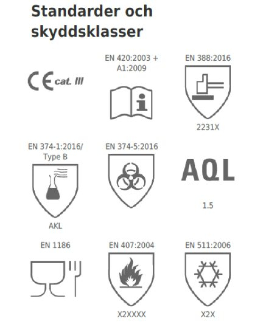 Kuumuutta/kylmää kestävät uunikäsineet neopreenia - Granberg